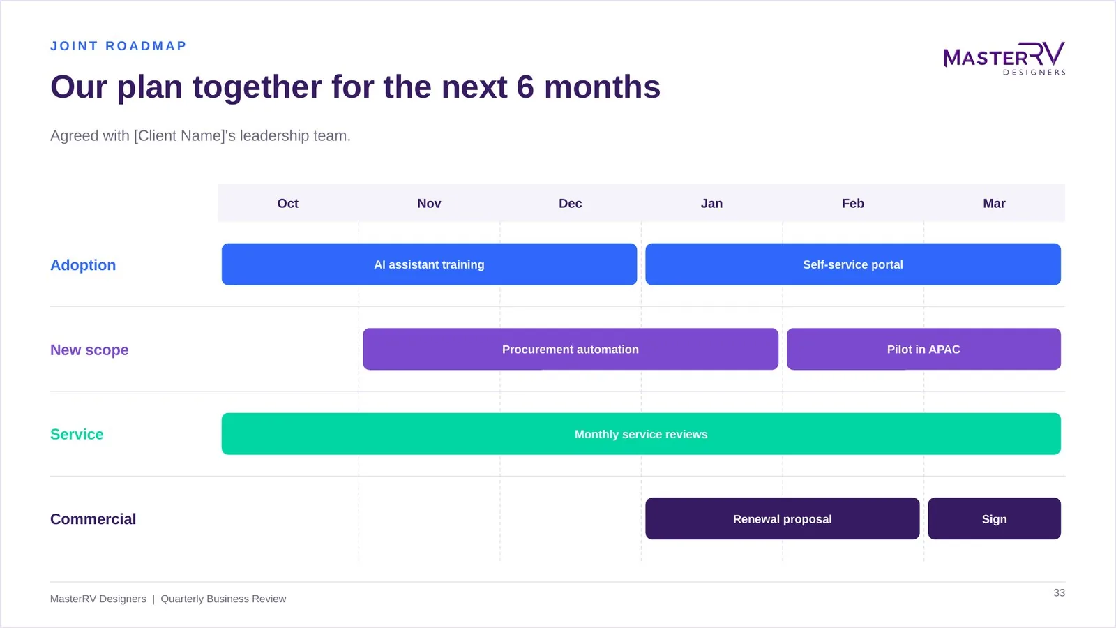Quarterly Business Review (QBR) – preview 6