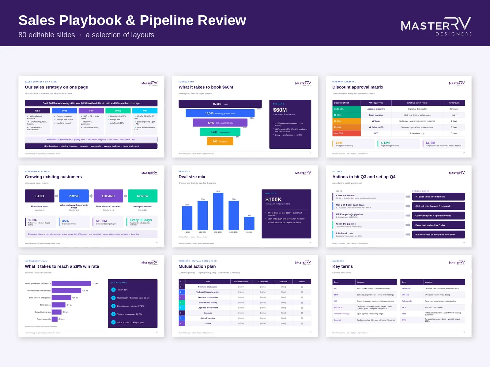 Sales Playbook & Pipeline Review – preview 2