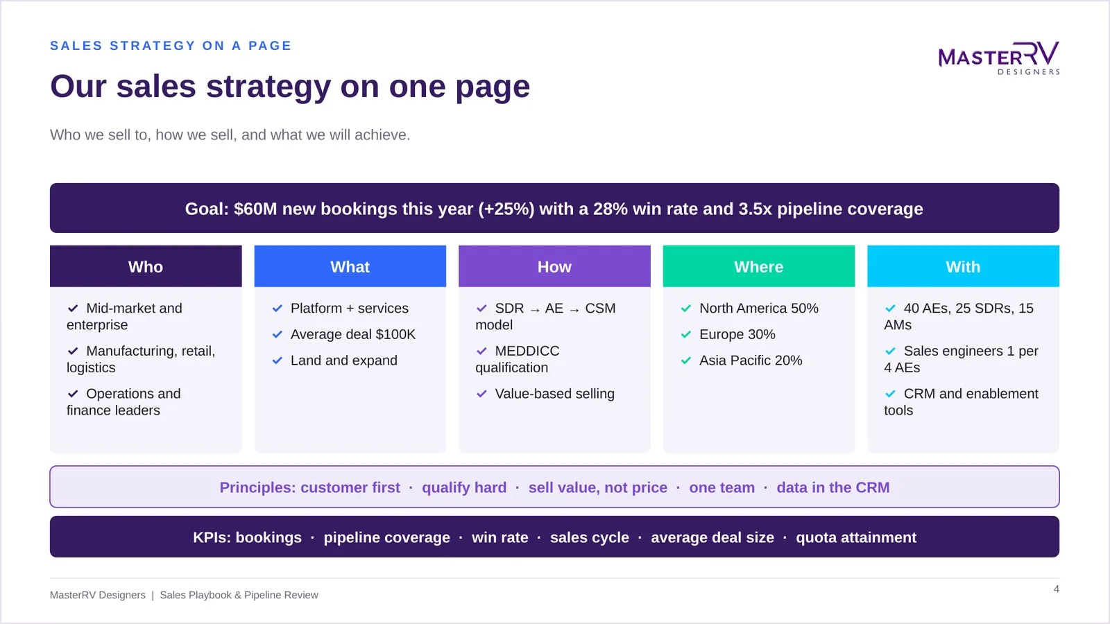 Sales Playbook & Pipeline Review – preview 3