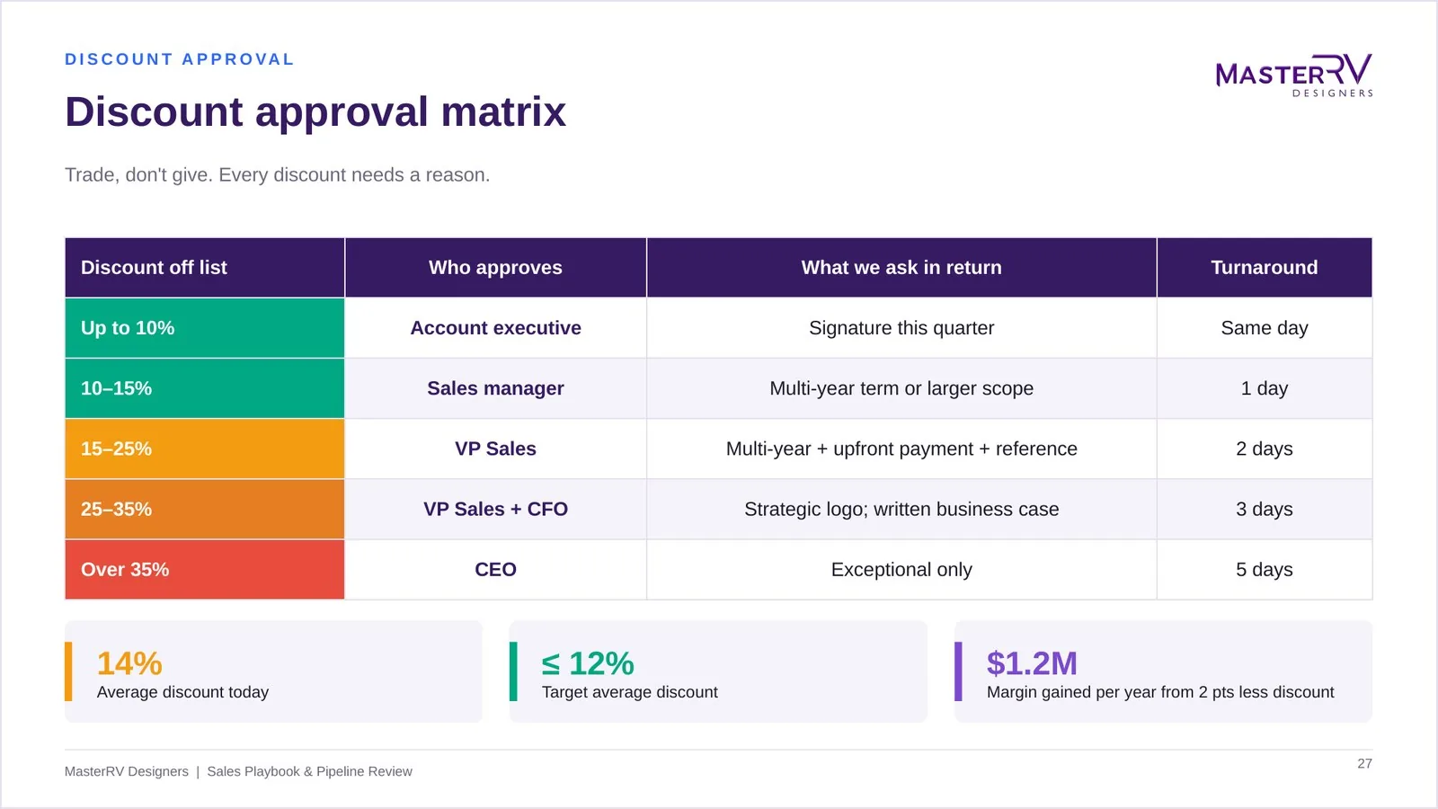 Sales Playbook & Pipeline Review – preview 4