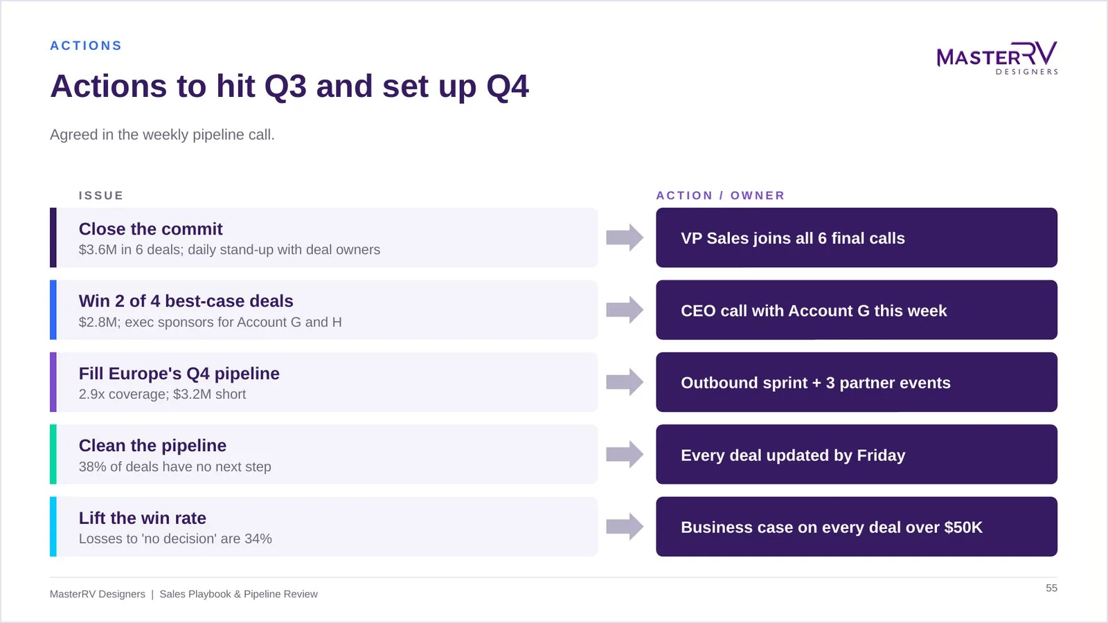 Sales Playbook & Pipeline Review – preview 5